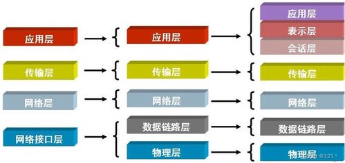 網(wǎng)絡(luò)通信原理與網(wǎng)絡(luò)與信息安全軟件開發(fā) 構(gòu)建可信互聯(lián)的根基