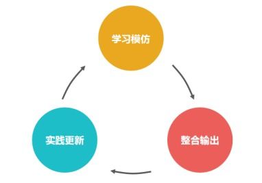 互聯網營銷運營人快速成長與核心競爭力打造策略